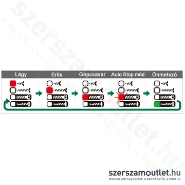 HIKOKI WH36DC-BASIC Akkus ütvecsavarozó HITBOXBAN (1/4