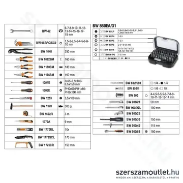 BETA BW 2054E/E-100 Worker Szerszámkészlet 100db-os (020546001)