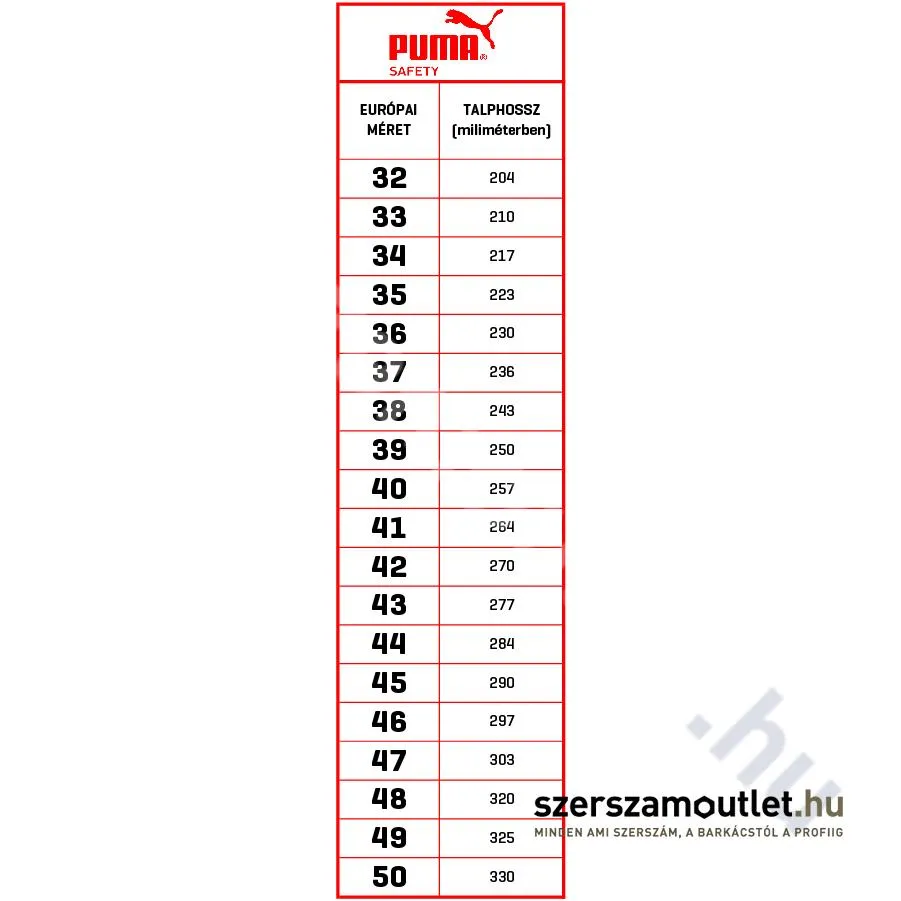 PUMA FUSE MOTION 2.0 GREEN LOW S1P ESD HRO SRC Munkavédelmi cipő (PUM-643880)